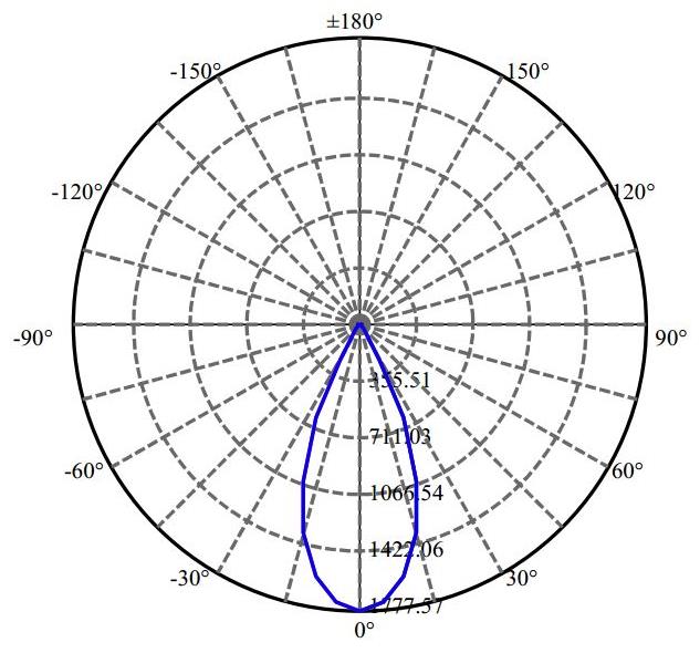 Nata Lighting Company Limited -  SLM 1201 G7N 1-1063-N